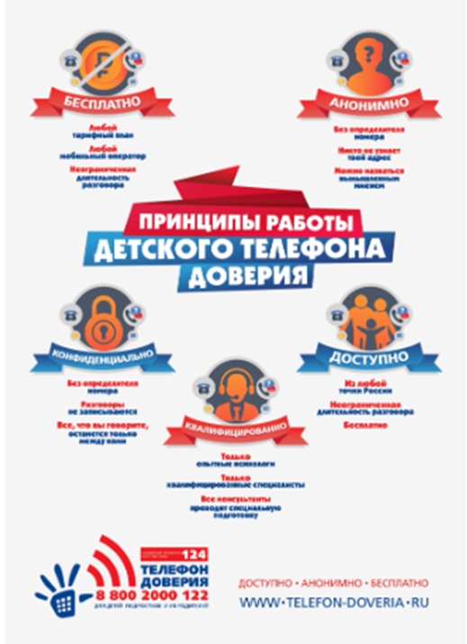 «Неделя информирования о ДТД»