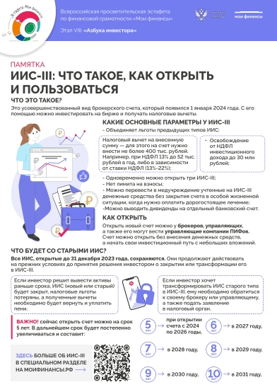 "Азбука инвестора"