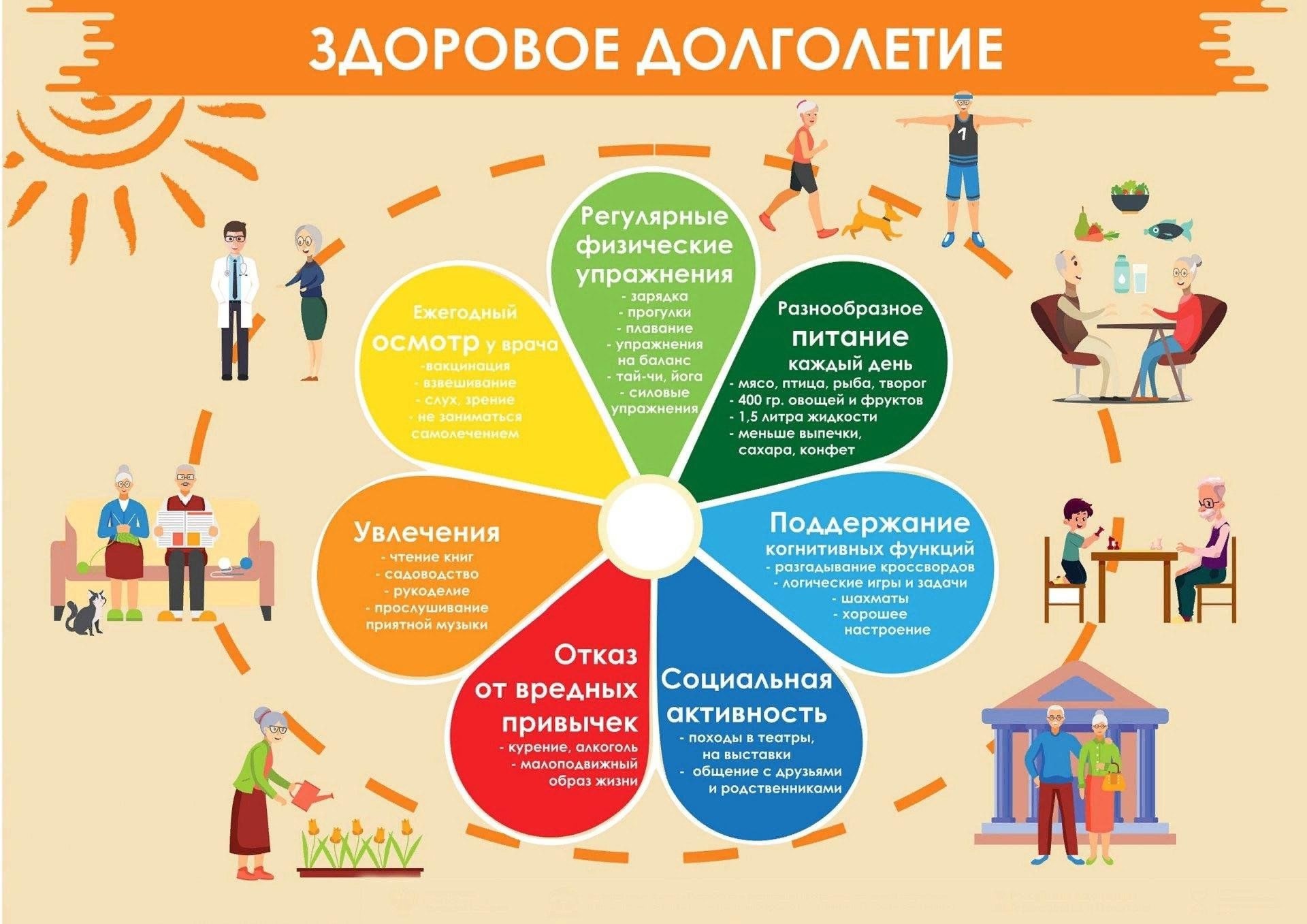 Неделя здорового долголетия